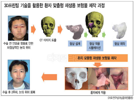 3D 프린터 R&D성과 사업화 길 열린다